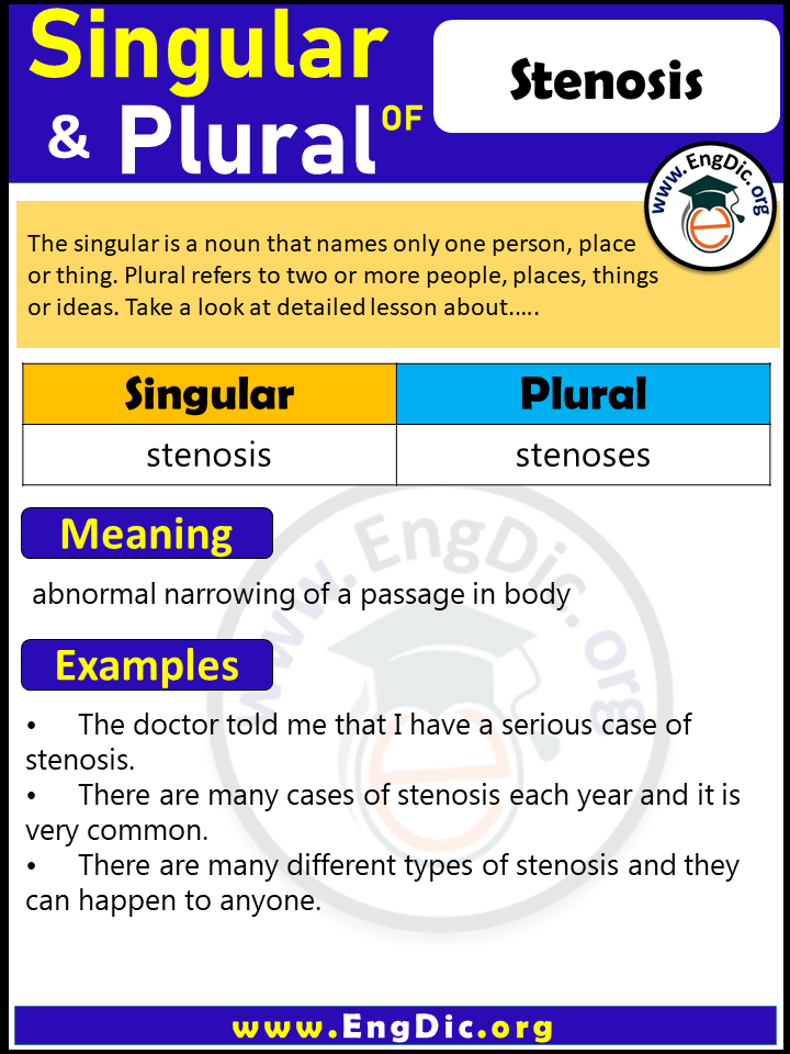 Stenosis Plural, What is the Plural of Stenosis?