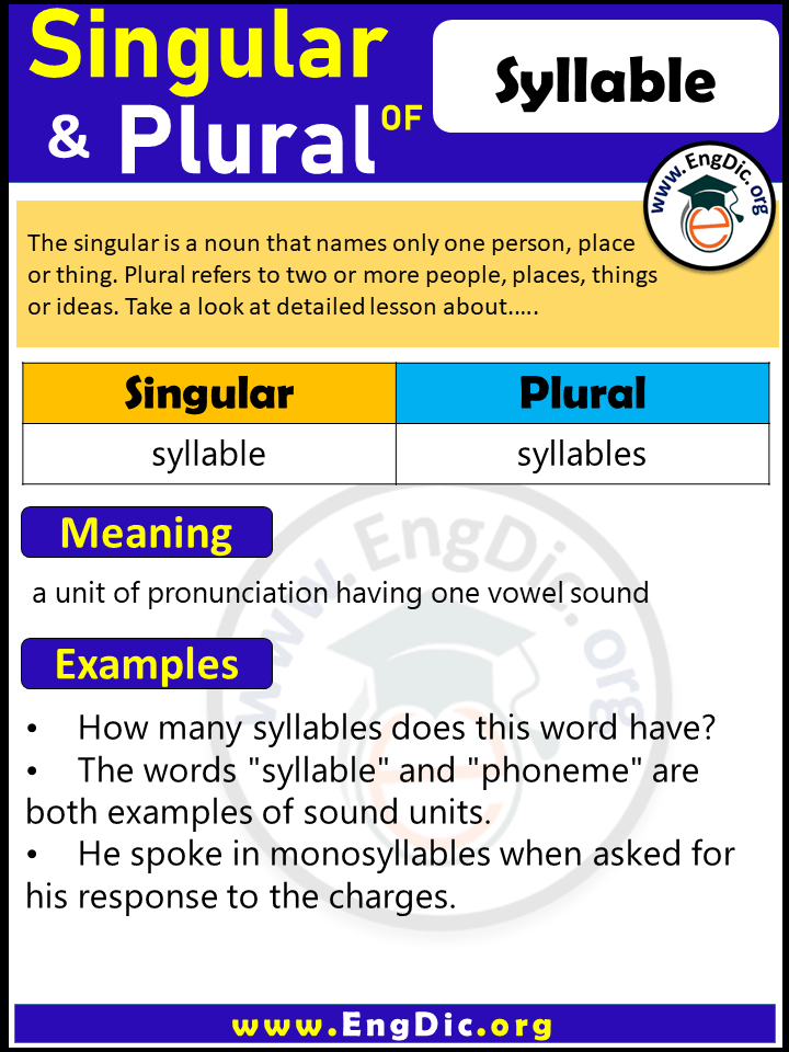 Syllable Plural, What is the Plural of Syllable?