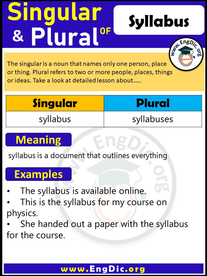 Syllabus Plural, What is the Plural of Syllabus?