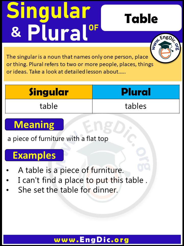 Table Plural, What is the Plural of Table?