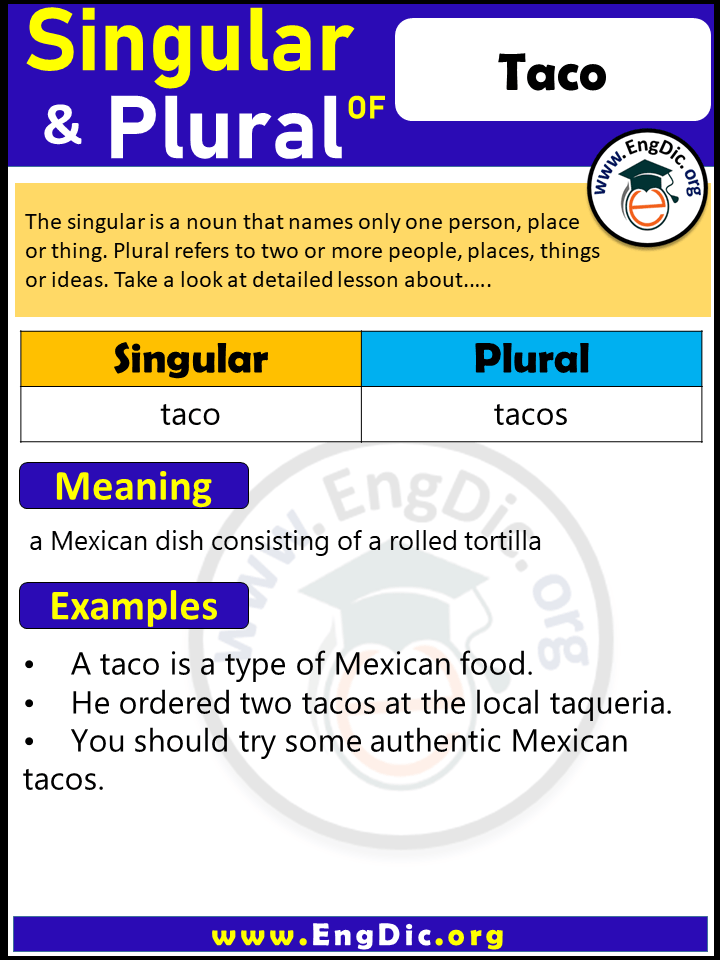 Taco Plural, What is the Plural of Taco? Taco Plural, What is the Plural of Taco?