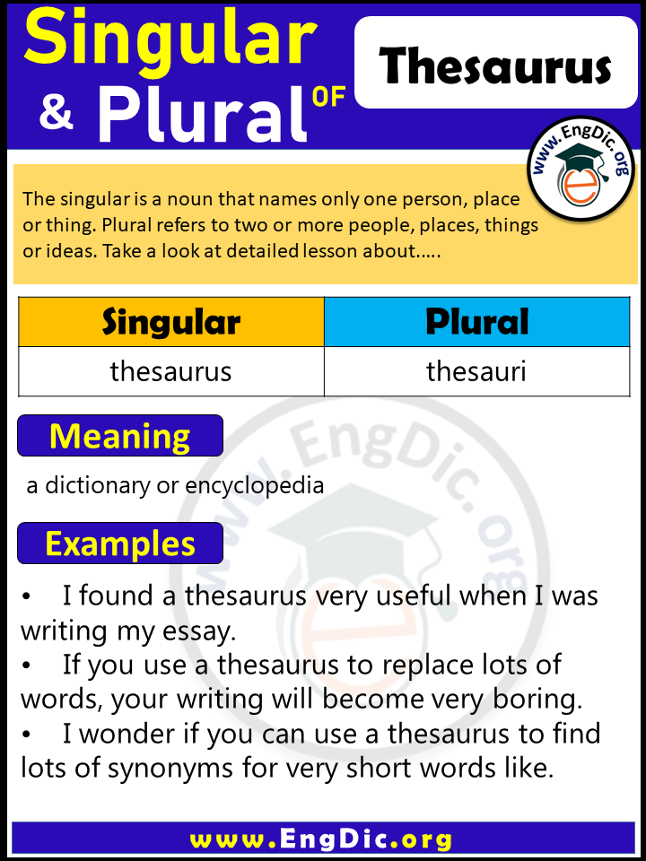 Thesaurus Plural, What is the Plural of Thesaurus?