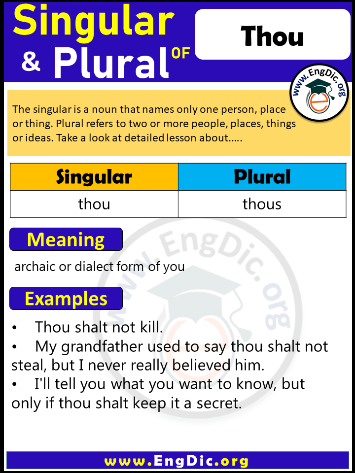 Thou Plural, What is the Plural of Thou?