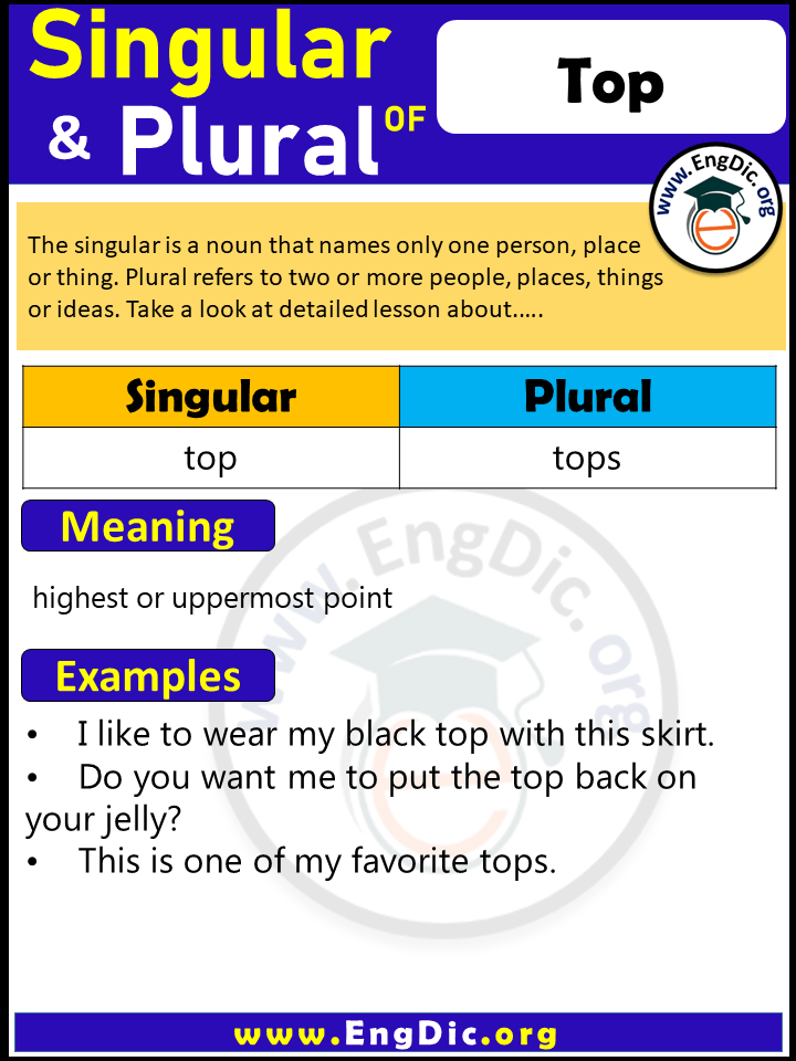 Top Plural, What is the Plural of Top?
