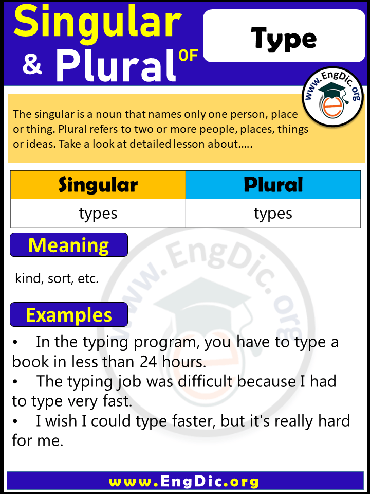 Type Plural, What is the Plural of Type?