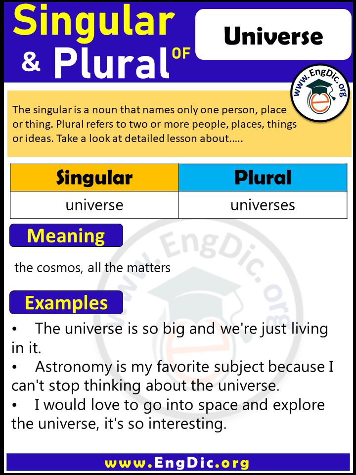 Universe Plural, What is the Plural of Universe?