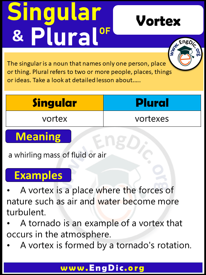 Vortex Plural, What is the Plural of Vortex?