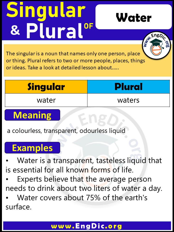 Water Plural, What is the Plural of Water?