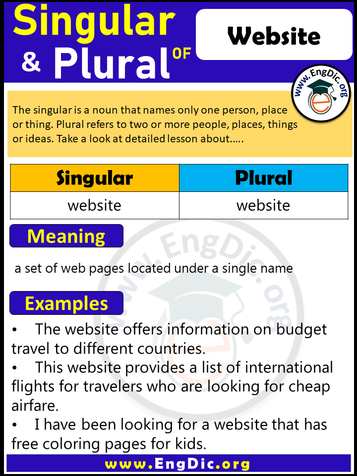 Website Plural, What is the Plural of Website?