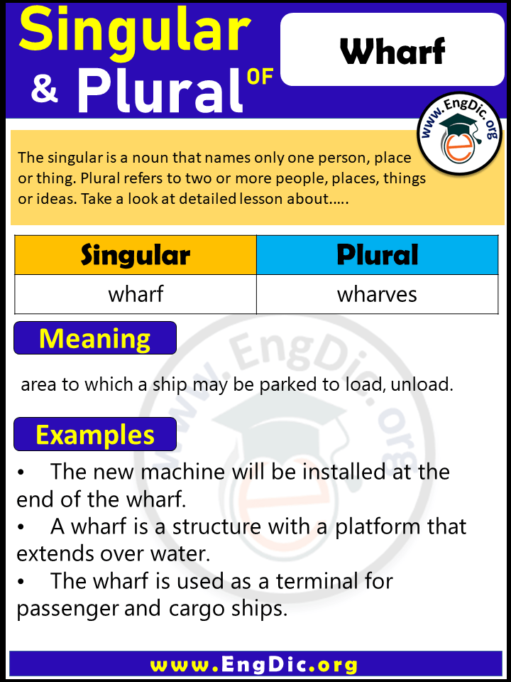 Wharf Plural, What is the Plural of Wharf?