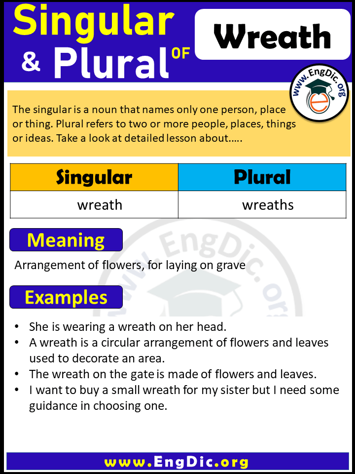 Wreath Plural, What is the Plural of Wreath?