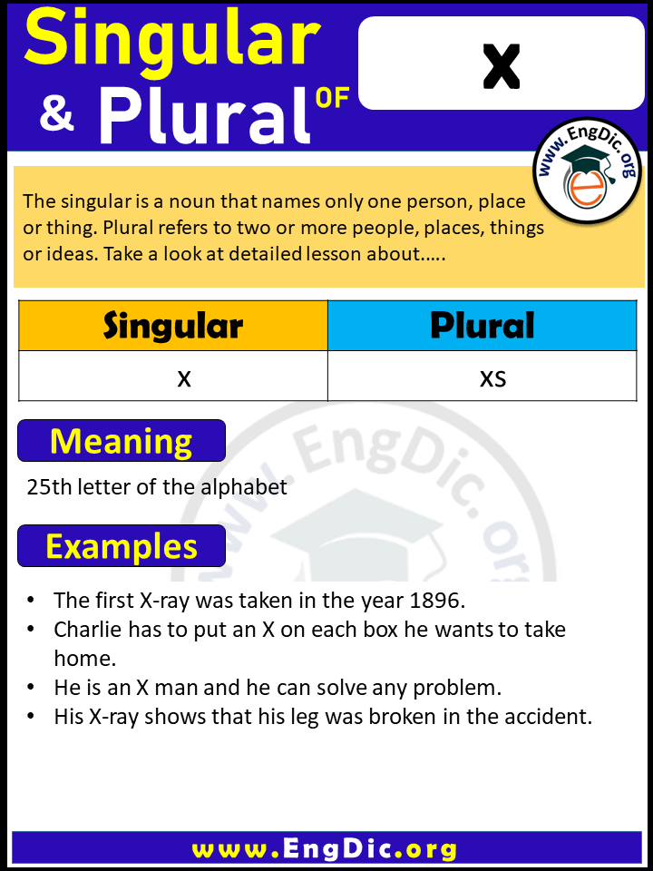 X Plural, What is the Plural of X?