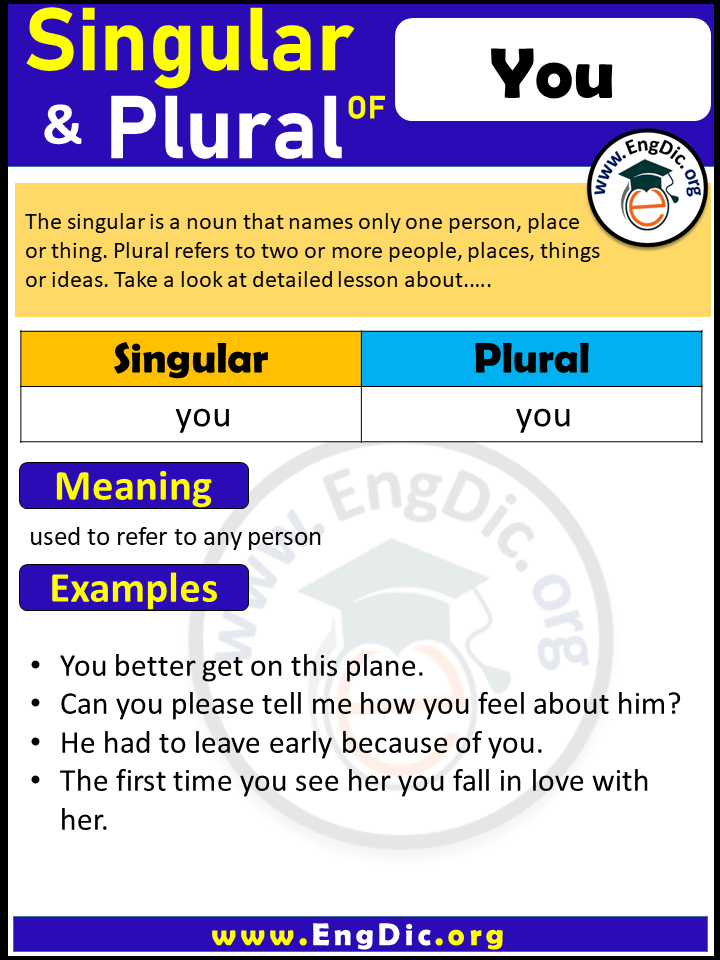 You Plural, What is the Plural of You?