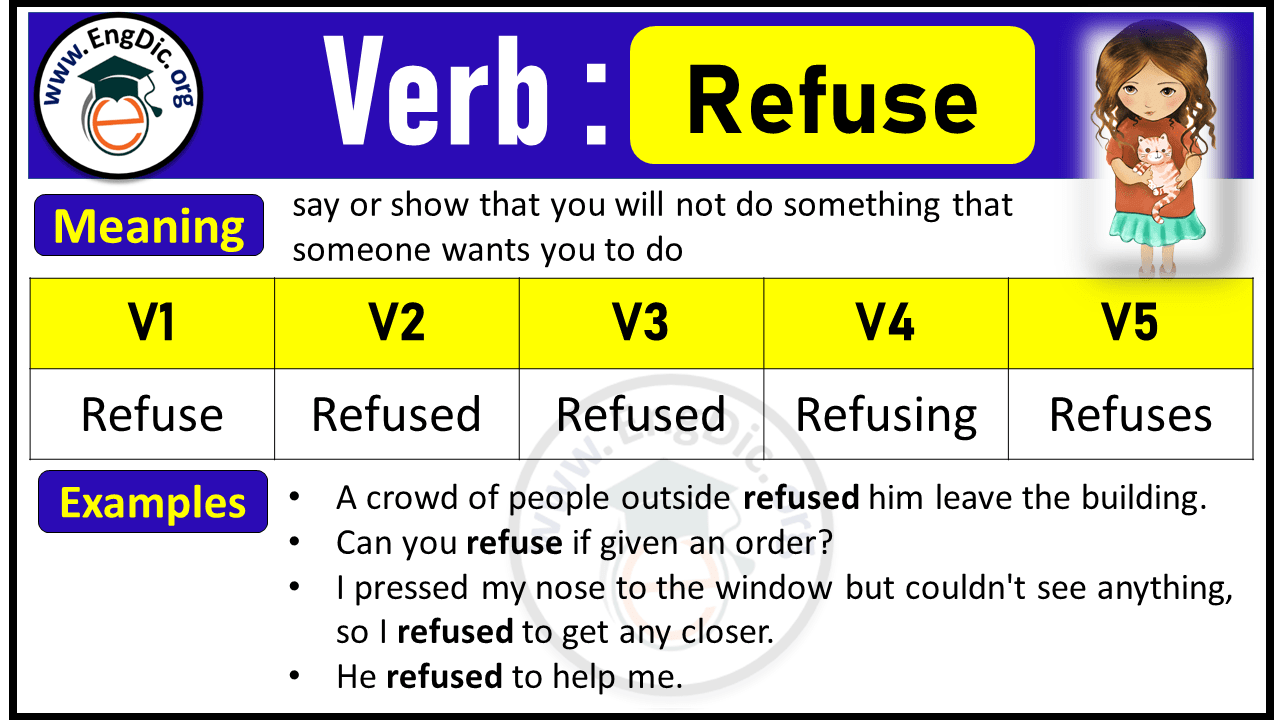 Refuse Verb Forms: Past Tense and Past Participle (V1 V2 V3)