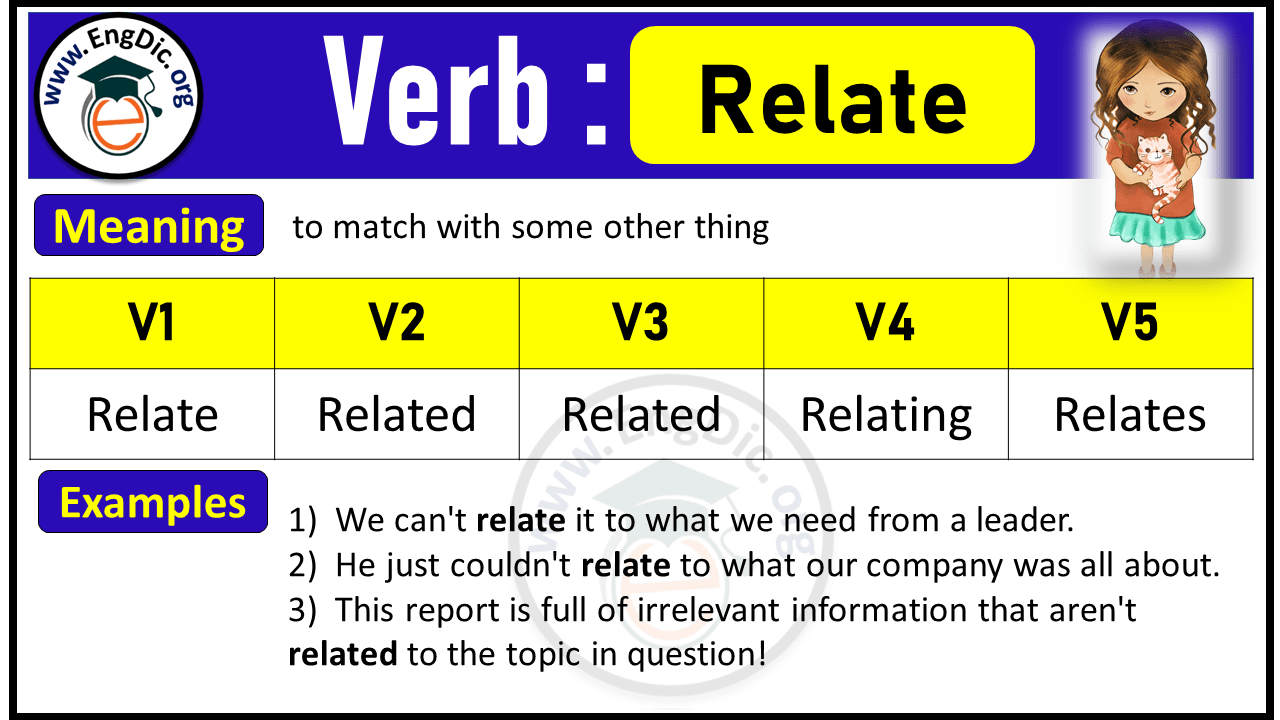 Relate Verb Forms: Past Tense and Past Participle (V1 V2 V3)
