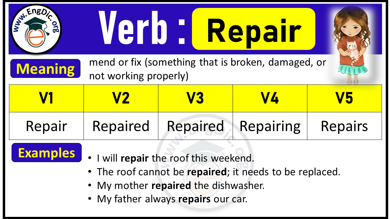 Repair Verb Forms: Past Tense and Past Participle (V1 V2 V3)