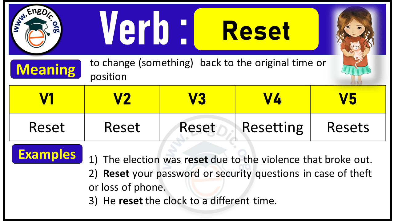 Reset Past Tense, V1 V2 V3 V4 V5 Forms of Reset, Past Simple and Past Participle