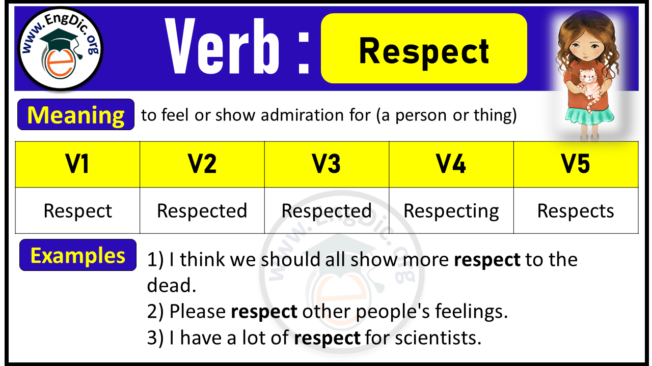 Respect Verb Forms: Past Tense and Past Participle (V1 V2 V3)