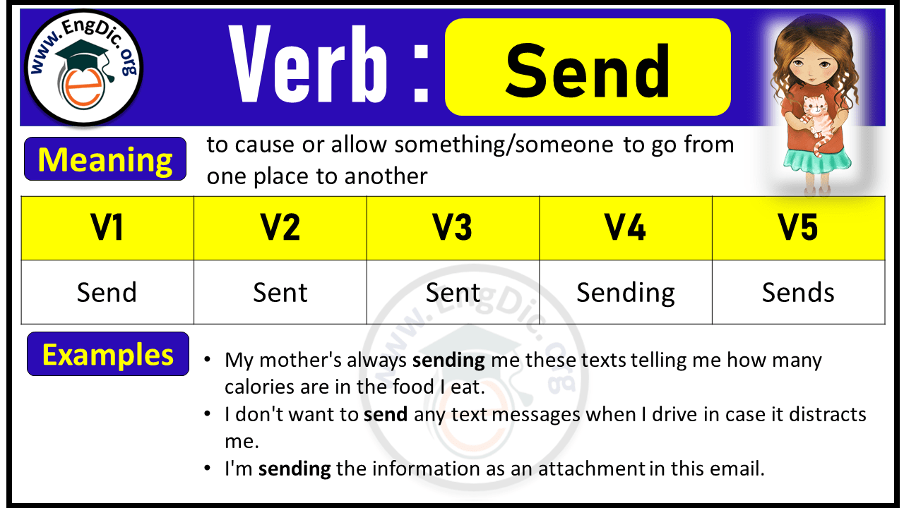 Send Past Tense , V1 V2 V3 V4 V5 Forms of Send, Past Simple and Past Participle