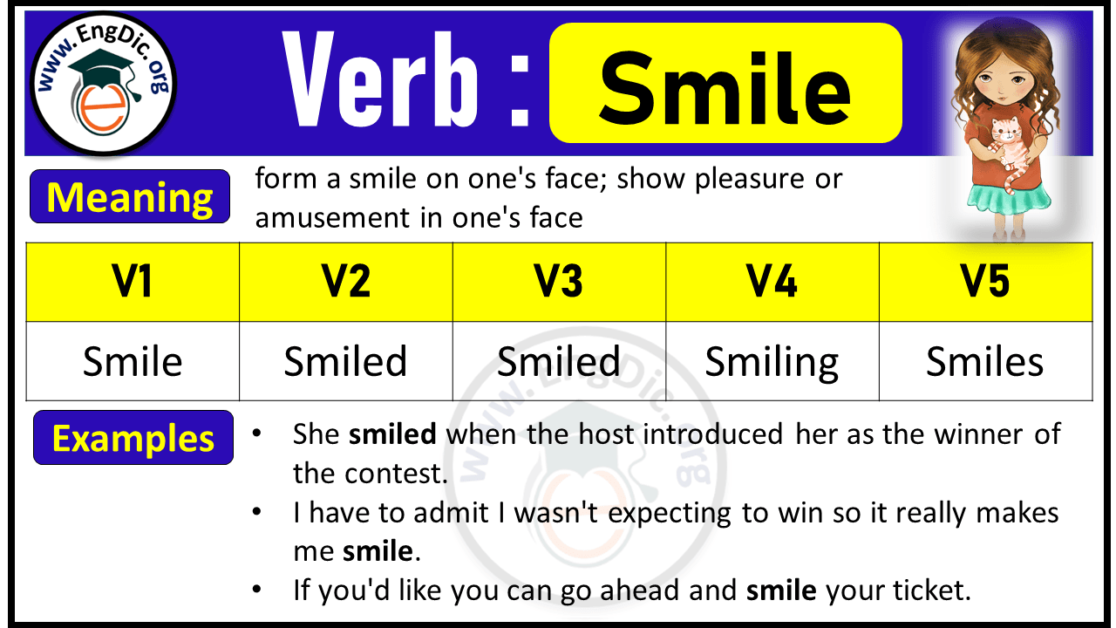 List Of Verbs Followed By Gerund - Infographics And PDF - EngDic