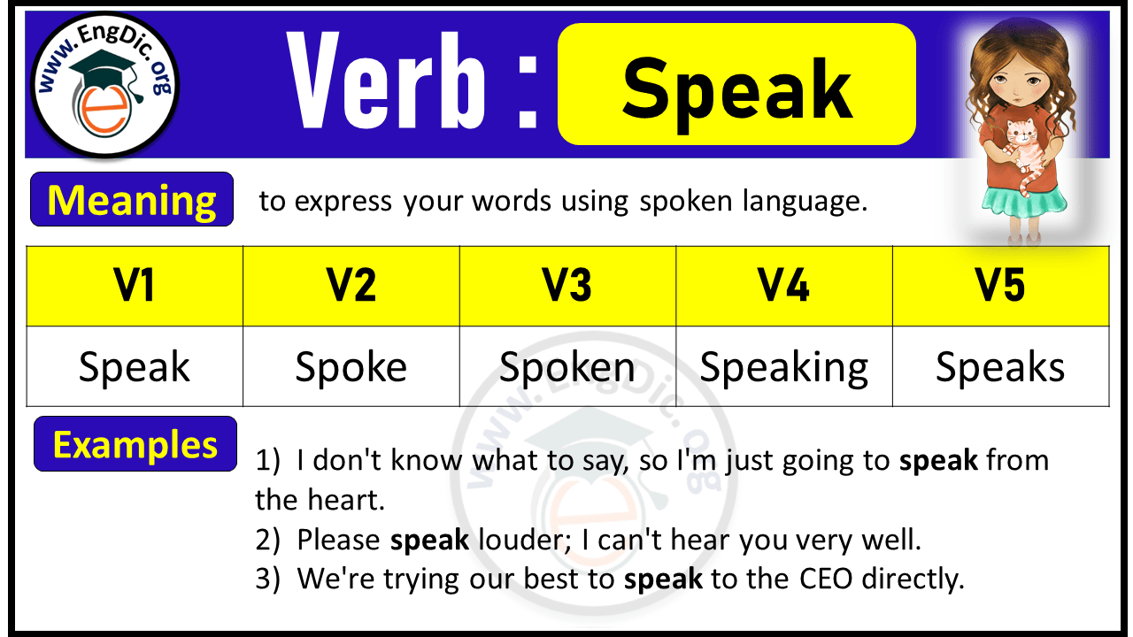 Speak Past Tense, V1 V2 V3 V4 V5 Forms of Speak, Past Simple and Past Participle