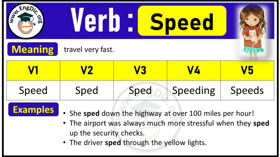 speed-verb-forms-past-tense-and-past-participle-v1-v2-v3-engdic