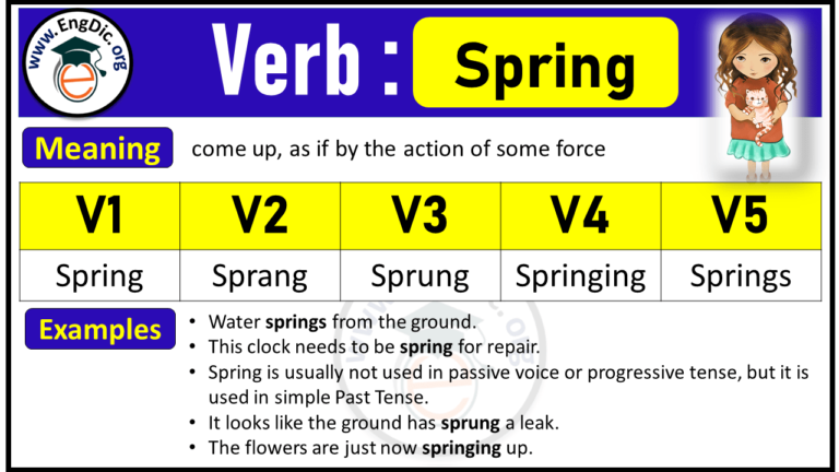 Spring Present Word Spring Verb Forms: Past Tense and Past Participle (V1 V2 V3) - EngDic
