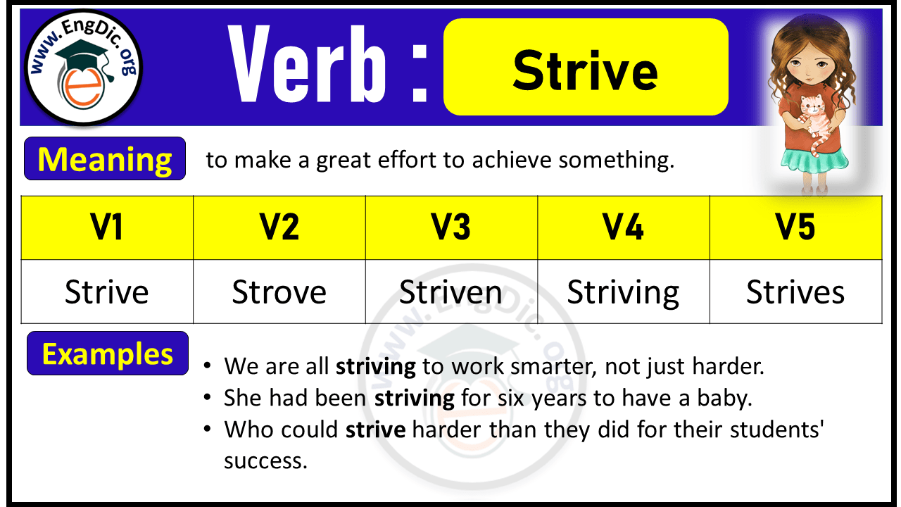 Strive Verb Forms: Past Tense and Past Participle (V1 V2 V3)