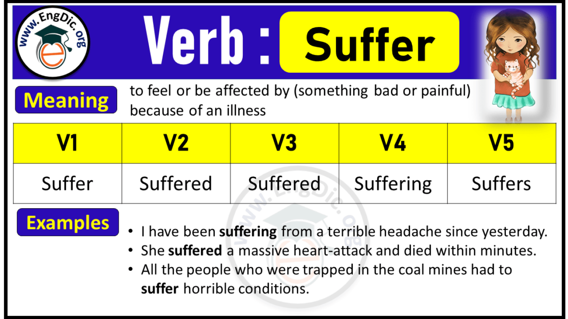 Suffer Verb Forms Past Tense and Past Participle (V1 V2 V3) EngDic