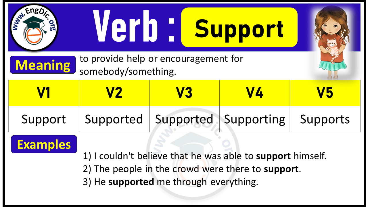 Support Verb Forms: Past Tense and Past Participle (V1 V2 V3)