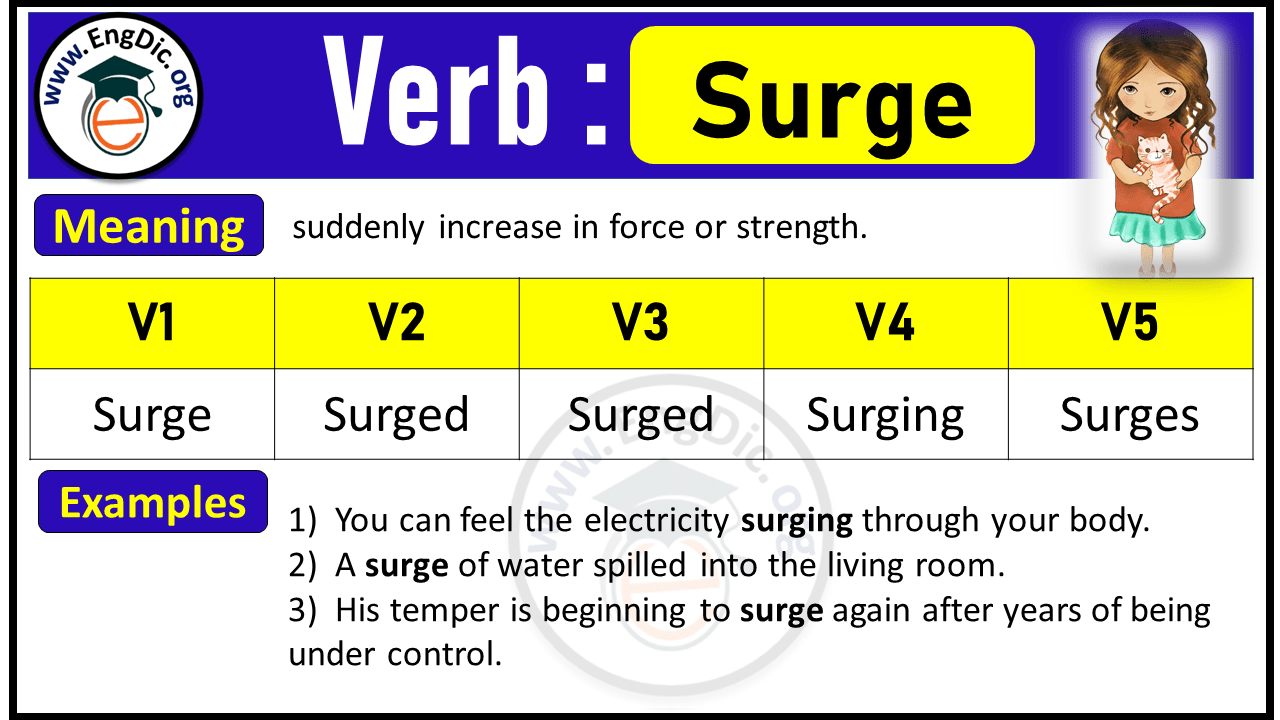 Surge Past Tense, V1 V2 V3 V4 V5 Forms of Surge, Past Simple and Past Participle
