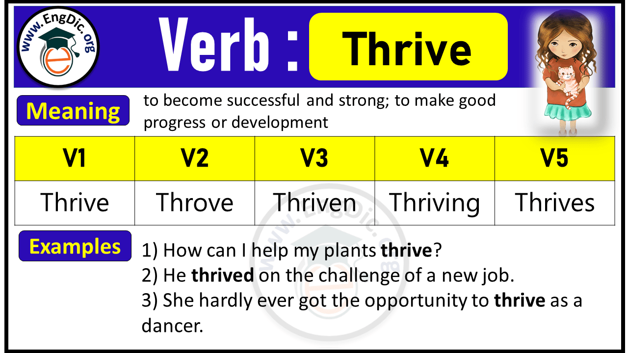 Thrive Verb Forms: Past Tense and Past Participle (V1 V2 V3)