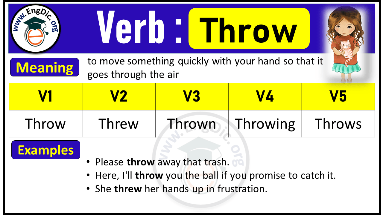 Throw Verb Forms Past Tense and Past Participle (V1 V2 V3) EngDic