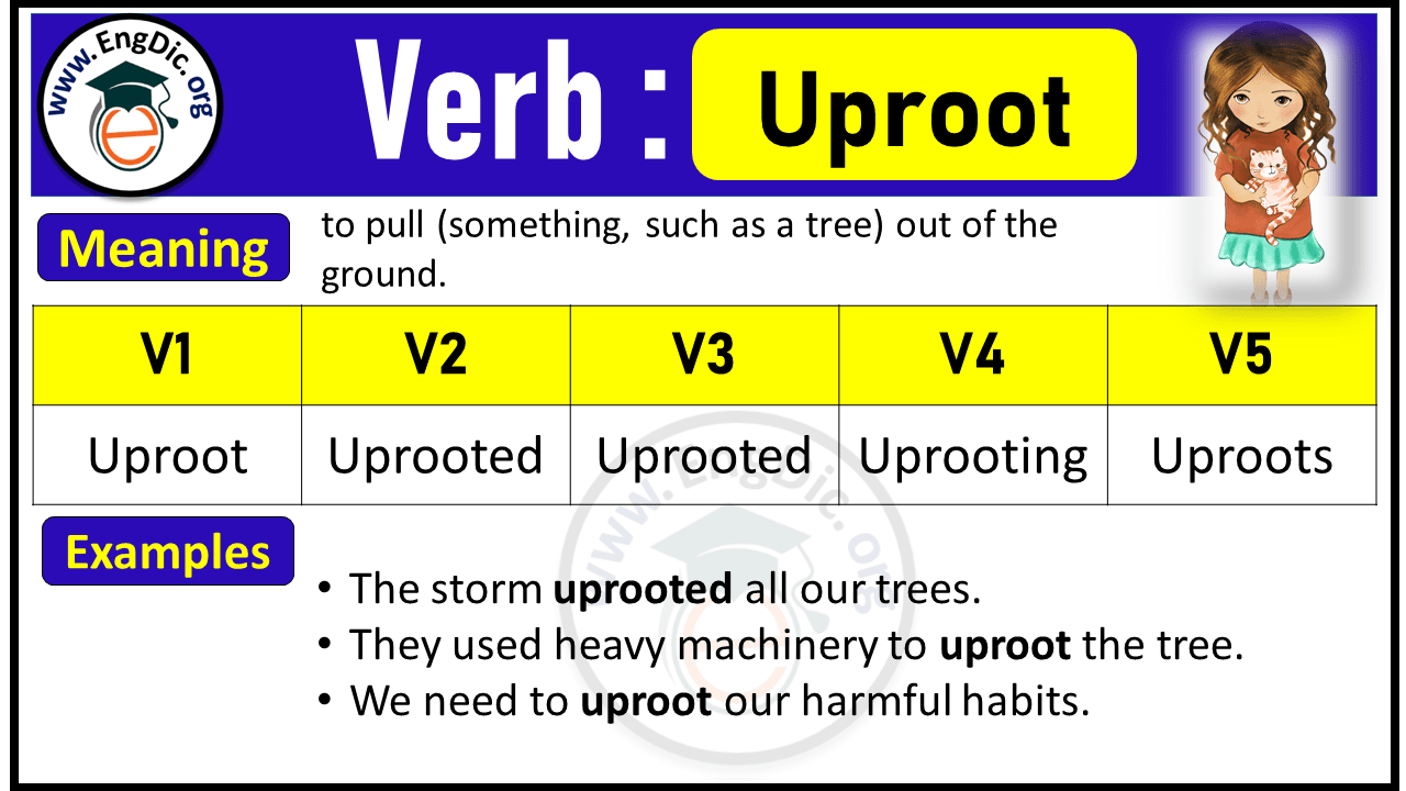 Uproot Past Tense, V1 V2 V3 V4 V5 Forms of Uproot, Past Simple and Past Participle