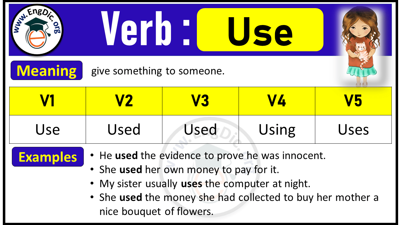 Use Past Tense, V1 V2 V3 V4 V5 Forms of Use, Past Simple and Past Participle