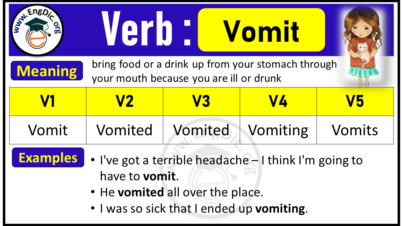 Vomit Past Tense, V1 V2 V3 V4 V5 Forms of Vomit, Past Simple and Past Participle