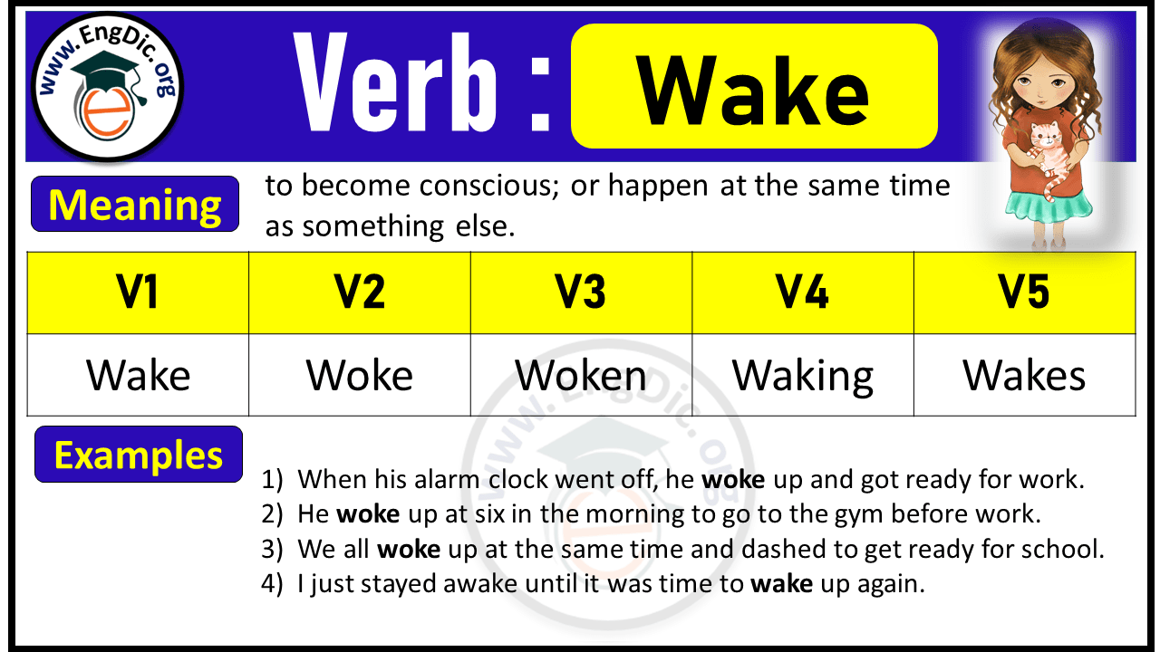 Wake Verb Forms: Past Tense and Past Participle (V1 V2 V3)