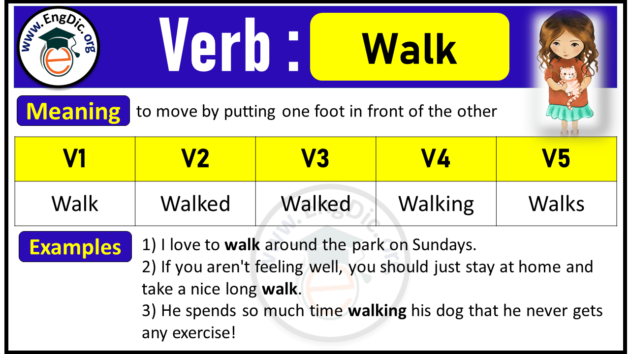 Walk Verb Forms: Past Tense and Past Participle (V1 V2 V3)