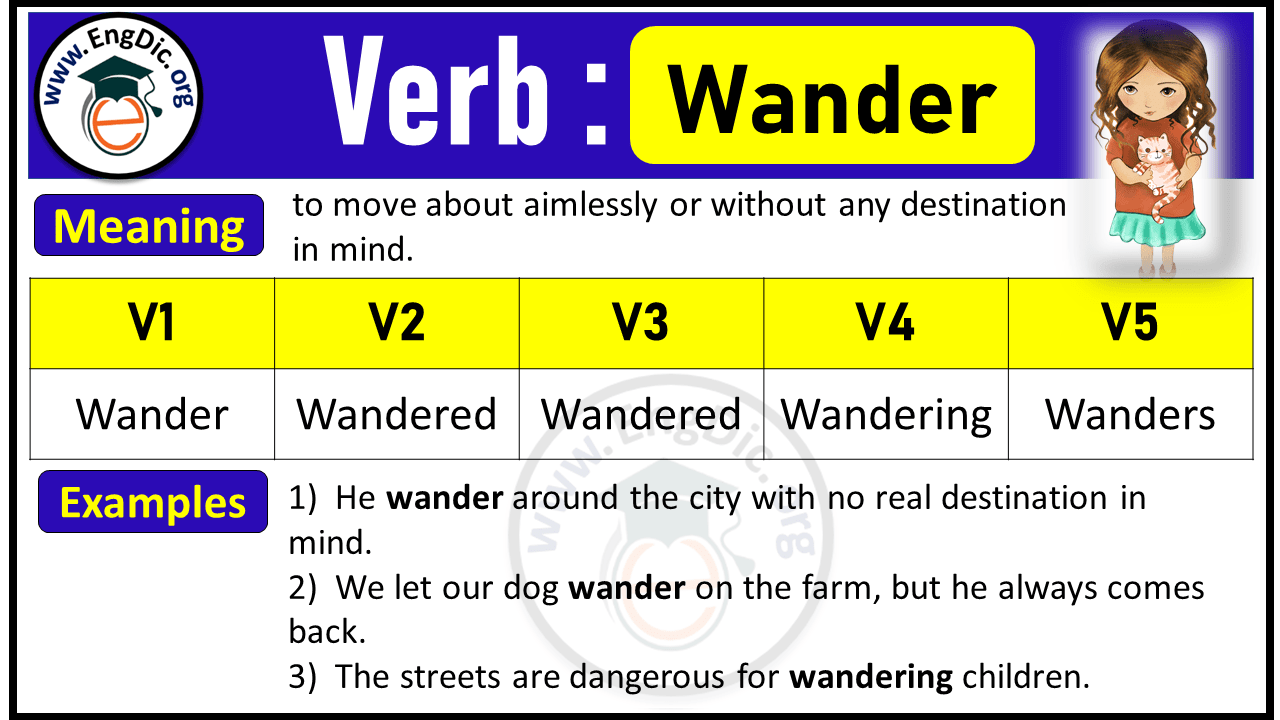 Wander Verb Forms: Past Tense and Past Participle (V1 V2 V3)