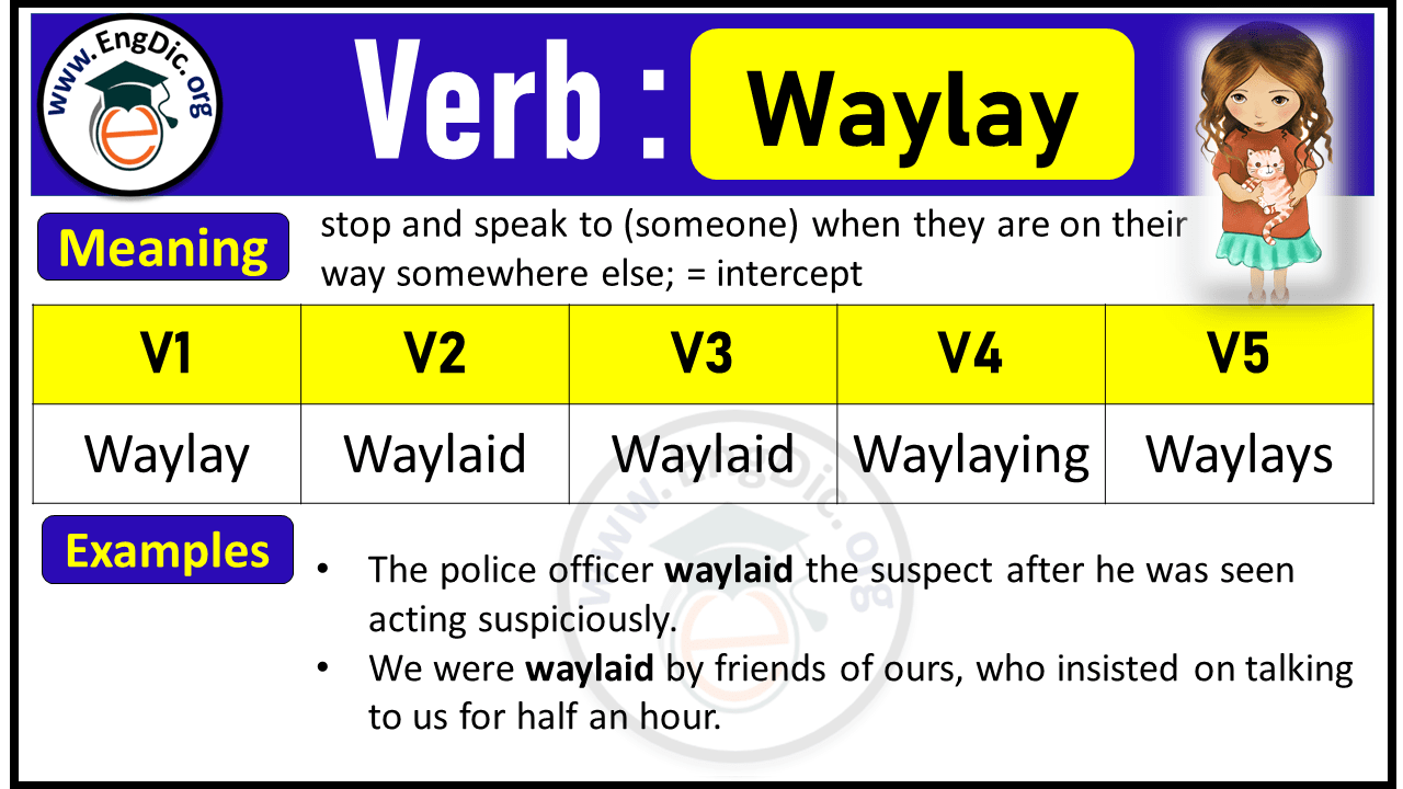 Waylay Verb Forms: Past Tense and Past Participle (V1 V2 V3)