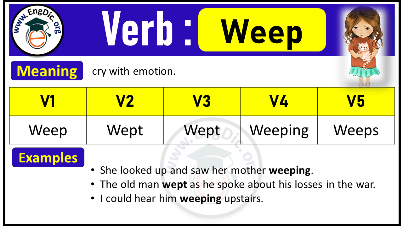 Weep Verb Forms: Past Tense and Past Participle (V1 V2 V3)