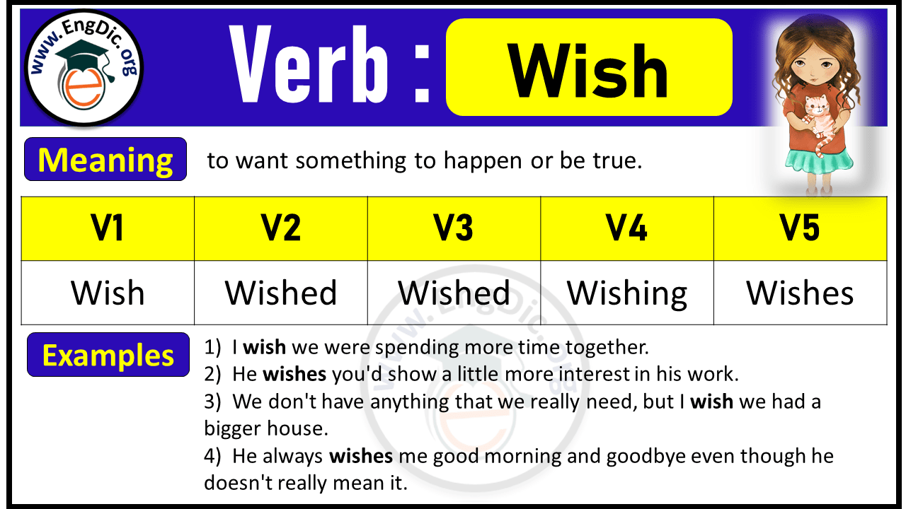 Wish Past Tense, V1 V2 V3 V4 V5 forms of Wish, Past Simple and Past Participle