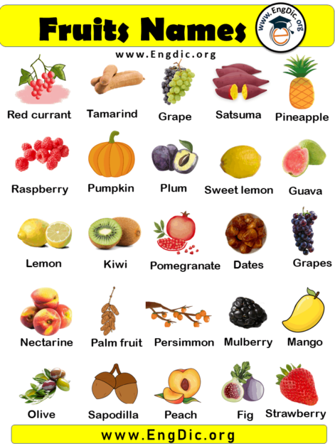 10 Fruits Name with Pictures, Fruits Name List - EngDic