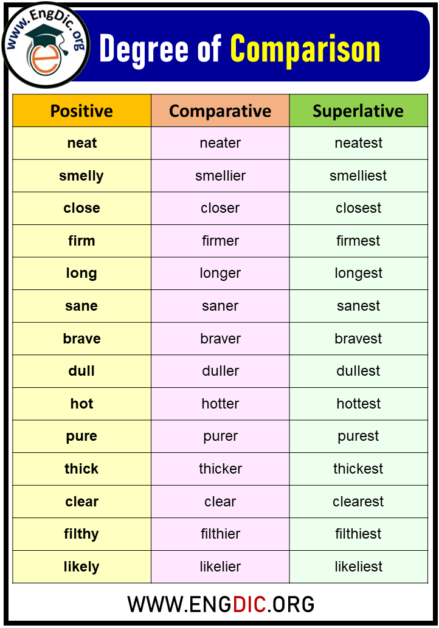 DEGREES OF COMPARISON 100 EXAMPLES SENTENCES BRAINLY visual data 8