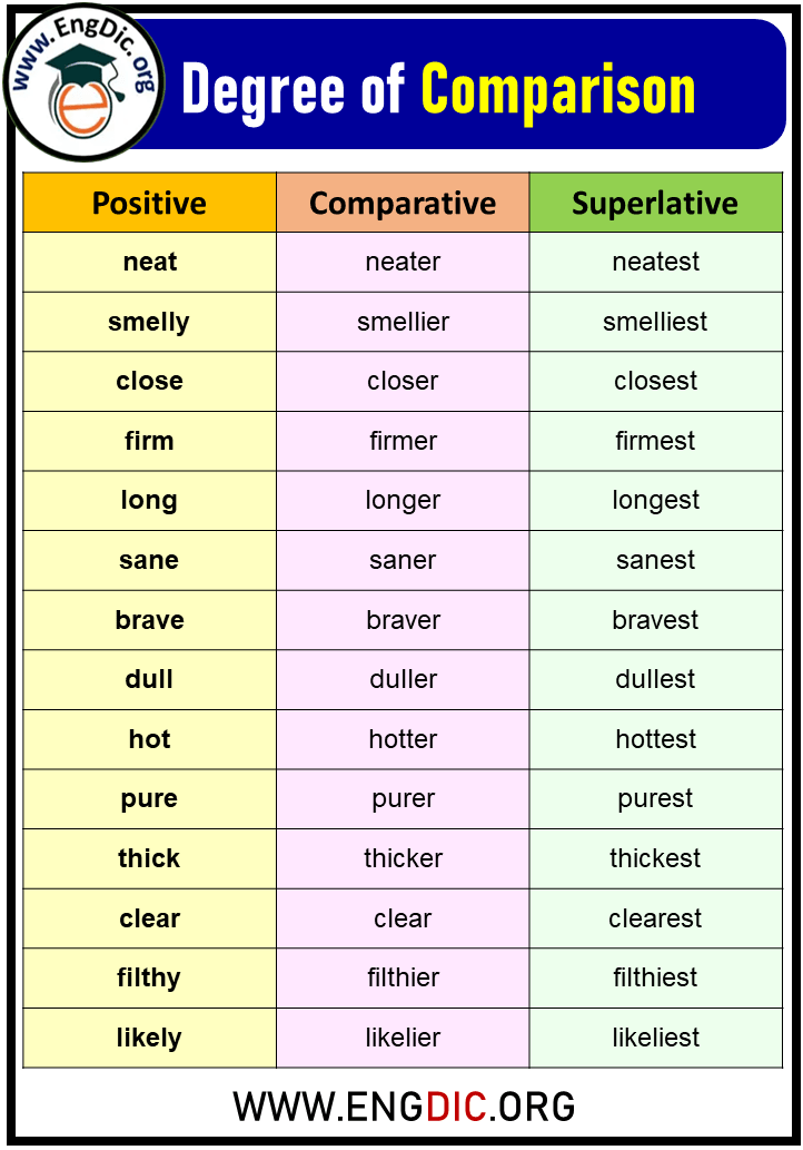 100-examples-of-degrees-of-comparison-engdic