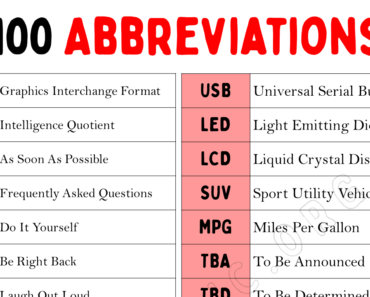 100 Abbreviations and Their Meanings, Short Forms of Words