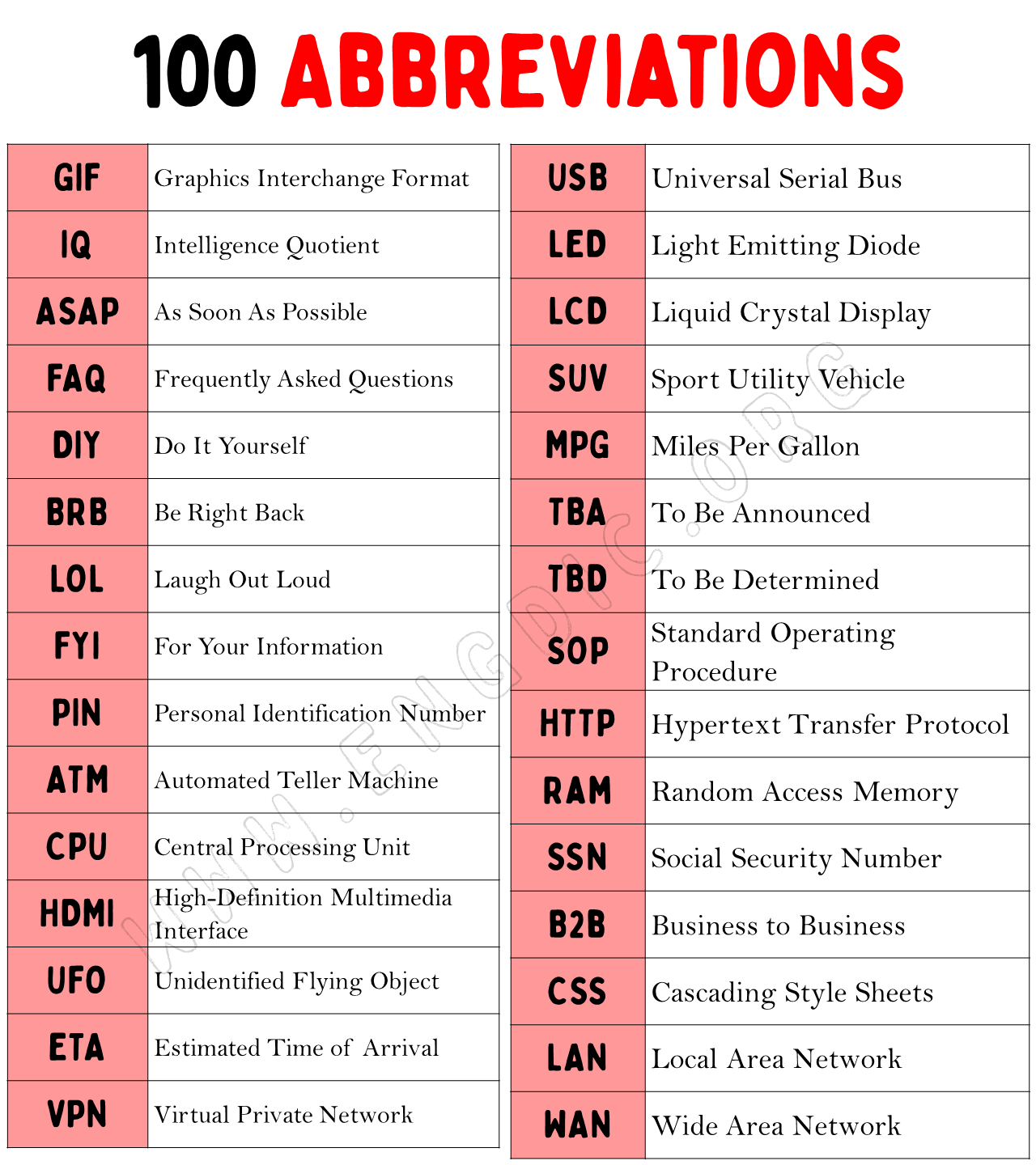 100 Abbreviations