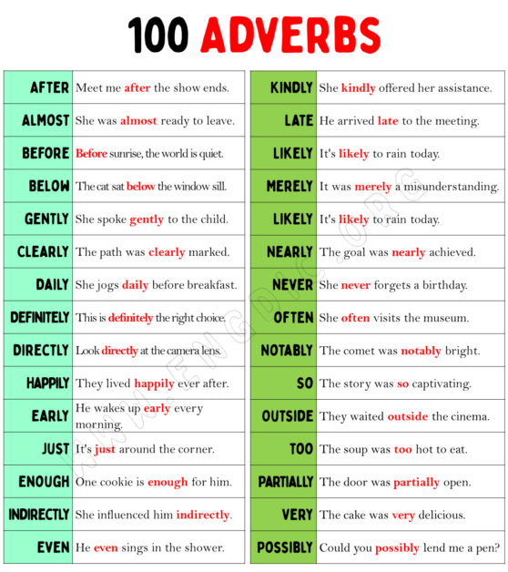 100 Most Common Adverbs List - Engdic