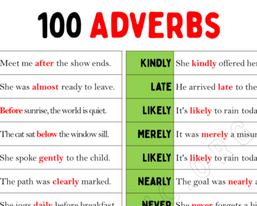 100 Most Common Adverbs List