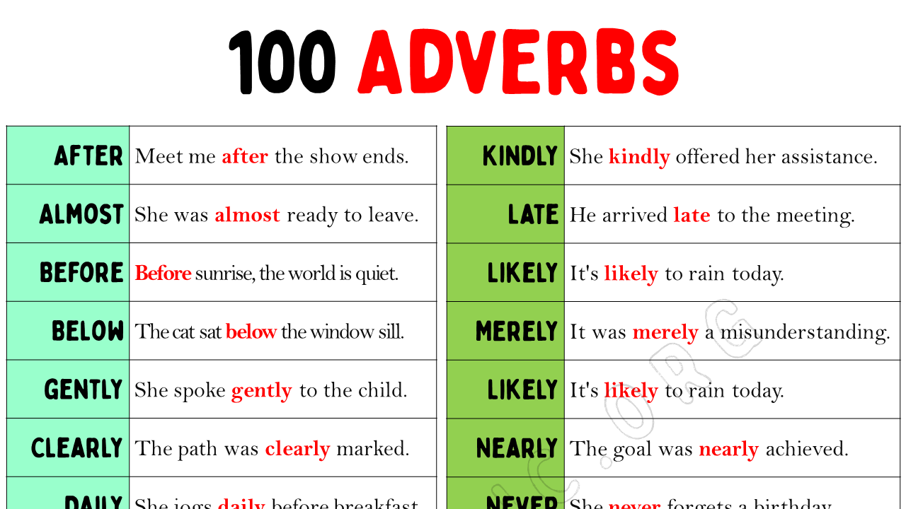 100 Most Common Adverbs List - EngDic